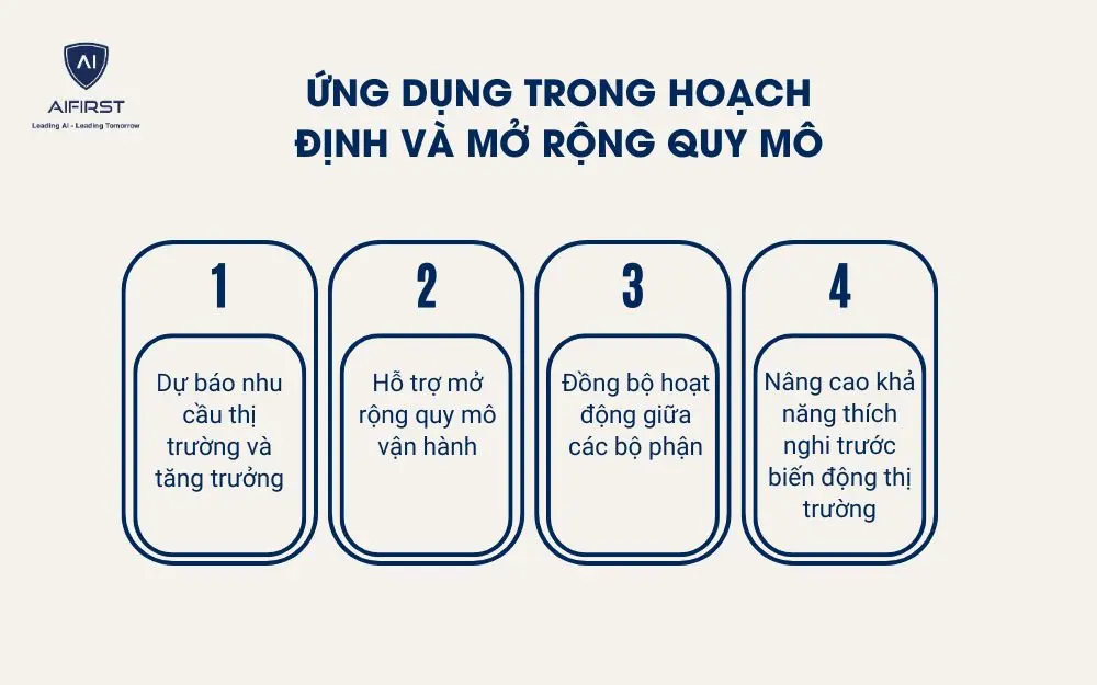 Ứng dụng trong hoạch định v&agrave; mở rộng quy m&ocirc;