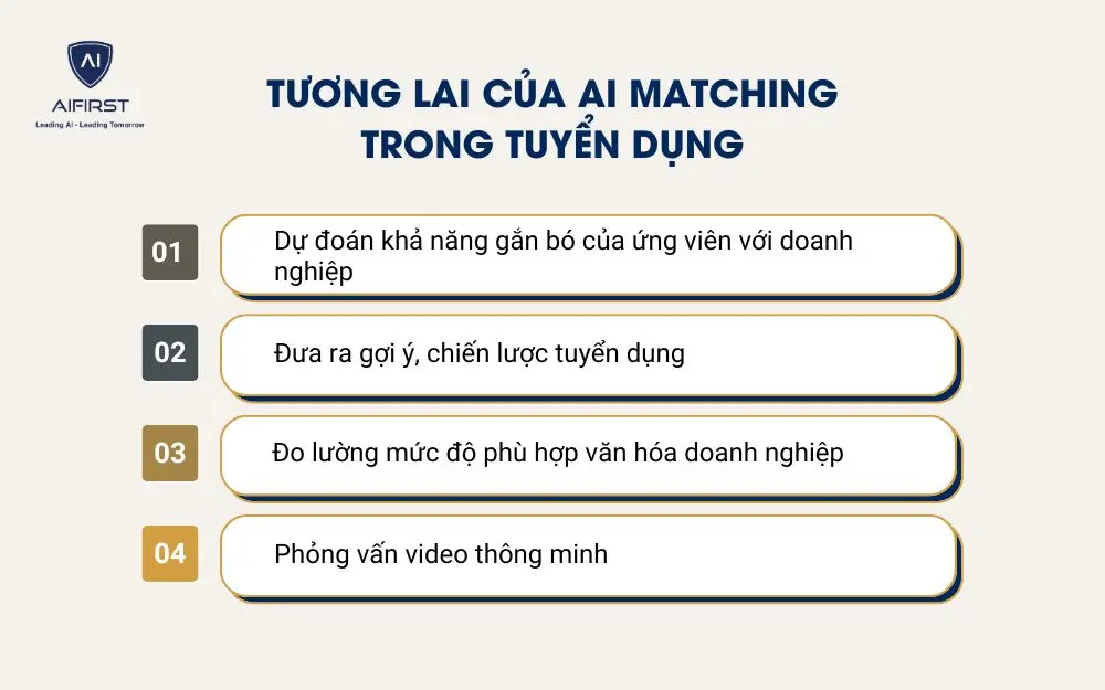 Tương lai của AI Matching trong tuyển dụng