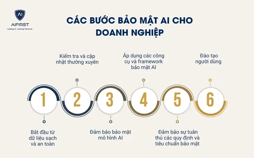 C&aacute;c bước bảo mật AI cho doanh nghiệp