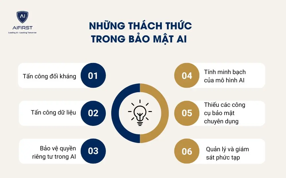 Những th&aacute;ch thức trong bảo mật AI