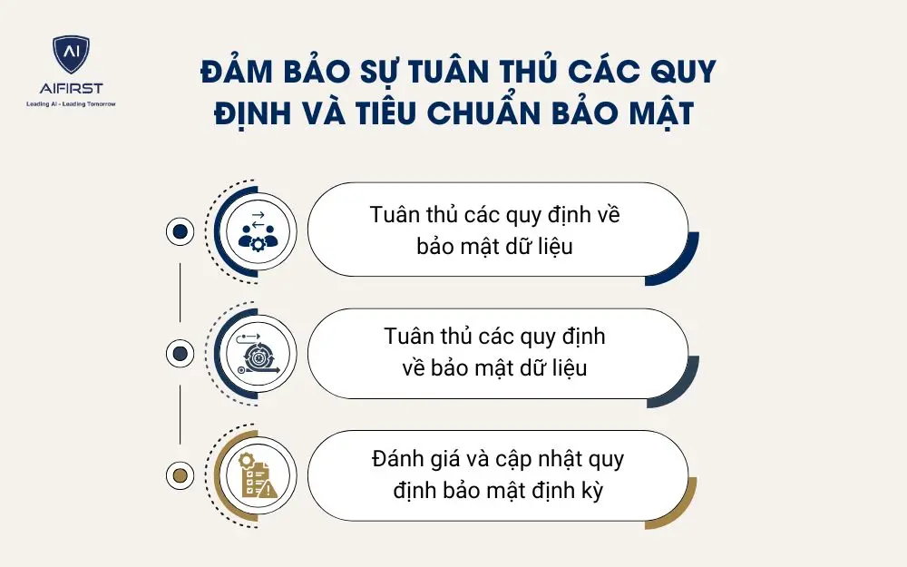 Đảm bảo sự tu&acirc;n thủ c&aacute;c quy định v&agrave; ti&ecirc;u chuẩn bảo mật