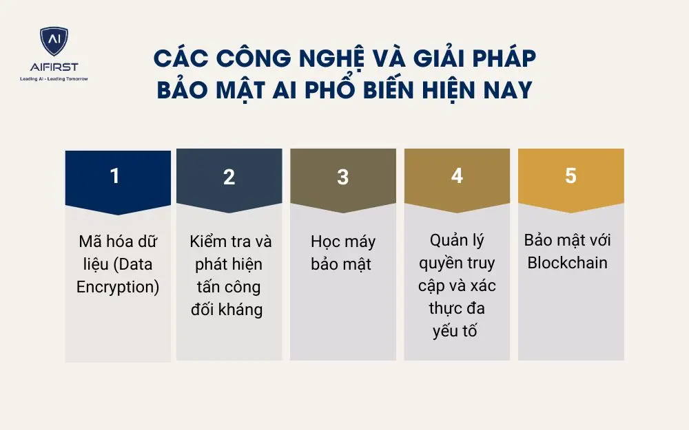C&aacute;c c&ocirc;ng nghệ v&agrave; giải ph&aacute;p bảo mật AI phổ biến hiện nay