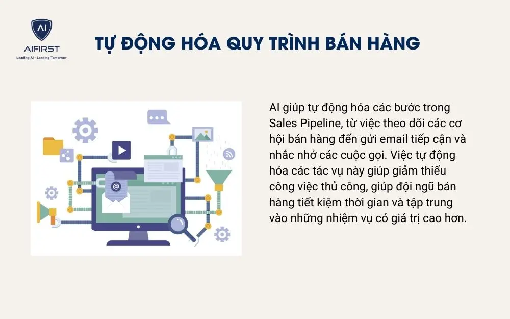 Tự động h&oacute;a quy tr&igrave;nh b&aacute;n h&agrave;ng