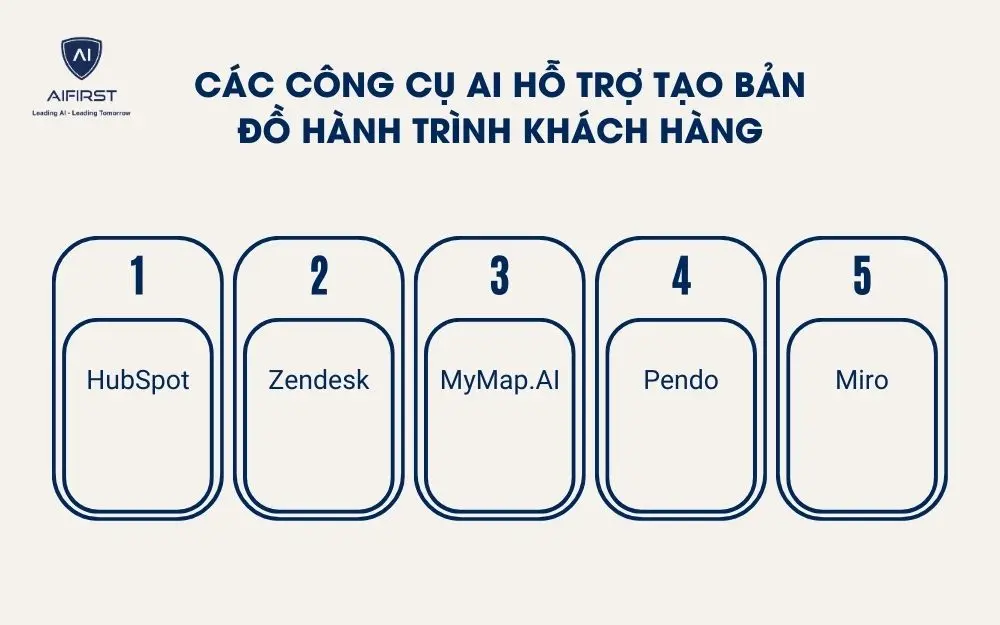 C&aacute;c c&ocirc;ng cụ AI hỗ trợ tạo bản đồ h&agrave;nh tr&igrave;nh kh&aacute;ch h&agrave;ng