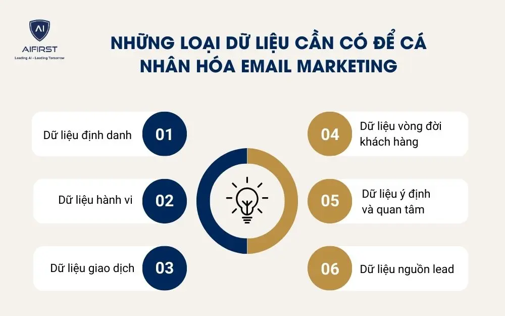Những loại dữ liệu cần c&oacute; để c&aacute; nh&acirc;n h&oacute;a email marketing