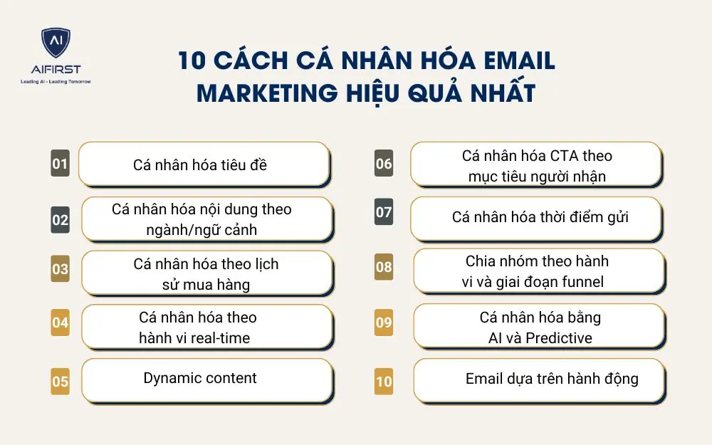10 c&aacute;ch c&aacute; nh&acirc;n h&oacute;a email marketing hiệu quả nhất