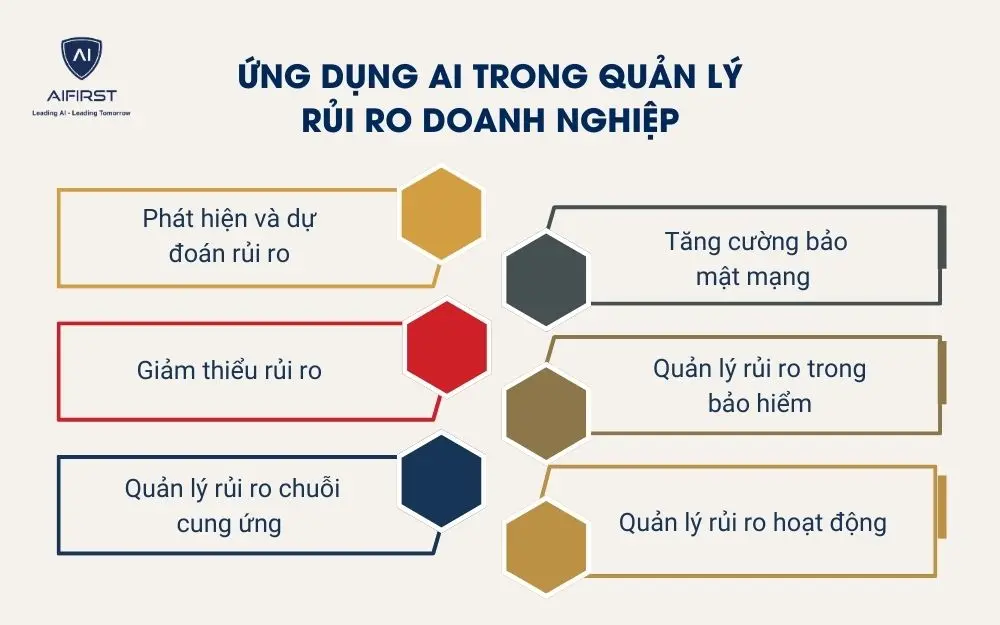 Ứng dụng AI trong quản l&yacute; rủi ro doanh nghiệp