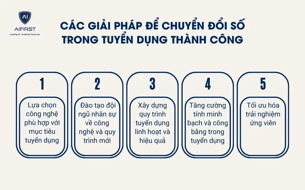 C&aacute;c giải ph&aacute;p để chuyển đổi số trong tuyển dụng th&agrave;nh c&ocirc;ng
