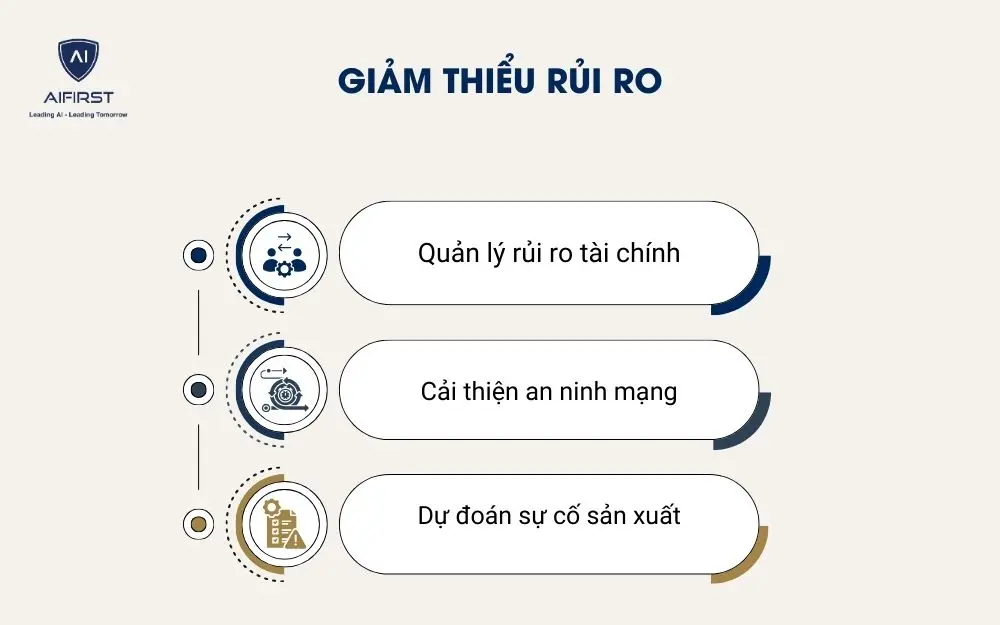 Giảm thiểu rủi ro