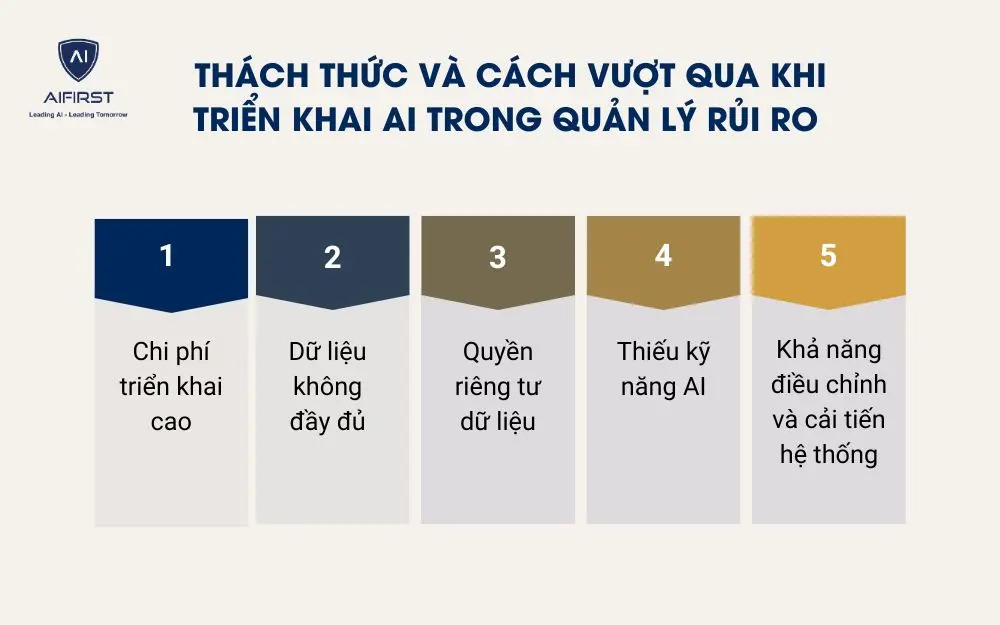 Th&aacute;ch thức v&agrave; c&aacute;ch vượt qua khi triển khai AI trong quản l&yacute; rủi ro