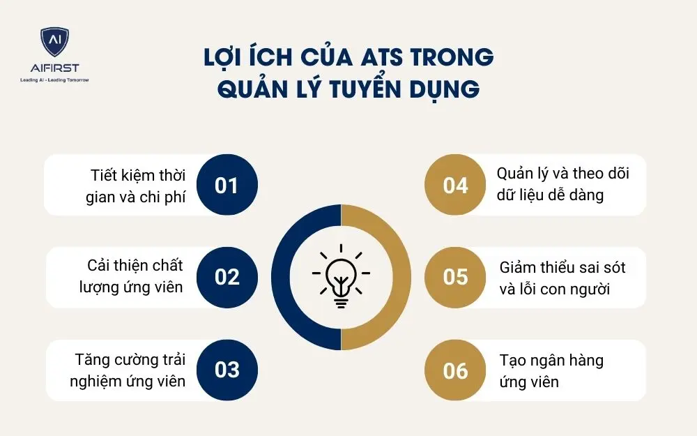 Lợi &iacute;ch của ATS trong quản l&yacute; tuyển dụng