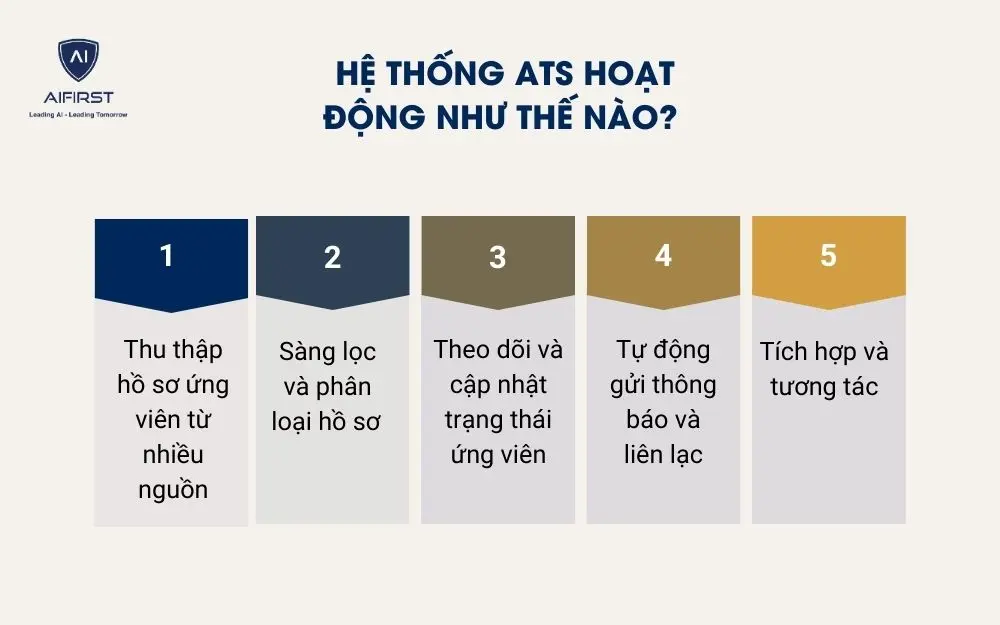  Hệ thống ATS hoạt động như thế n&agrave;o?