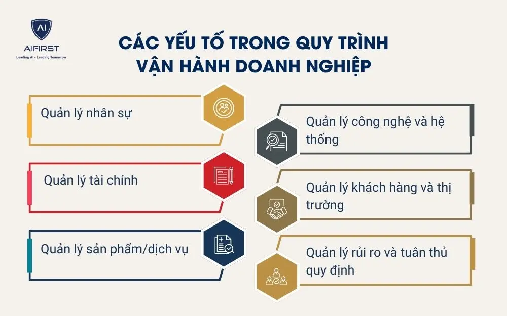 C&aacute;c yếu tố trong quy tr&igrave;nh vận h&agrave;nh doanh nghiệp