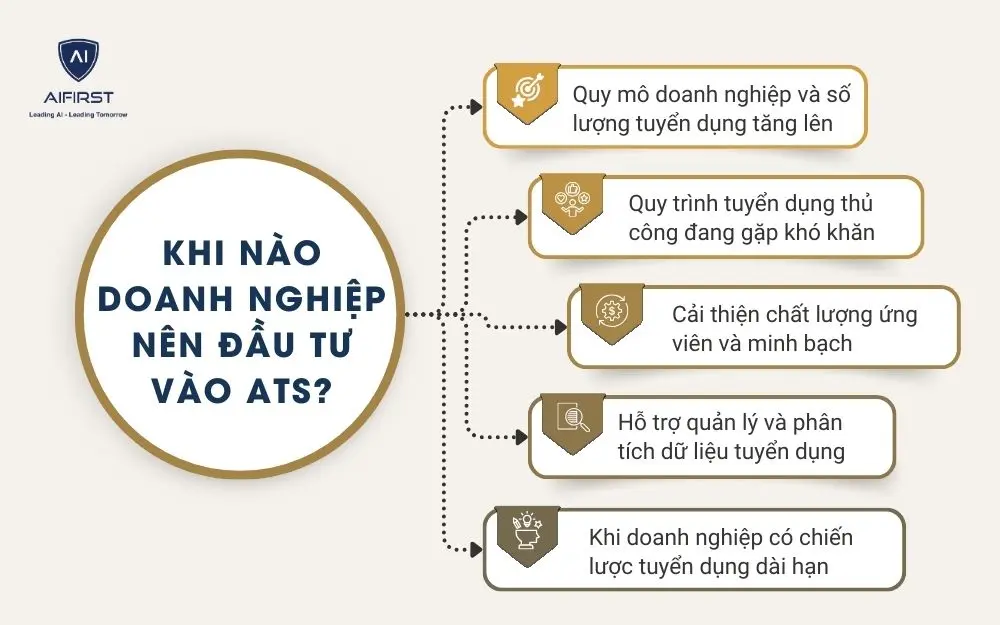 Khi n&agrave;o doanh nghiệp n&ecirc;n đầu tư v&agrave;o ATS?