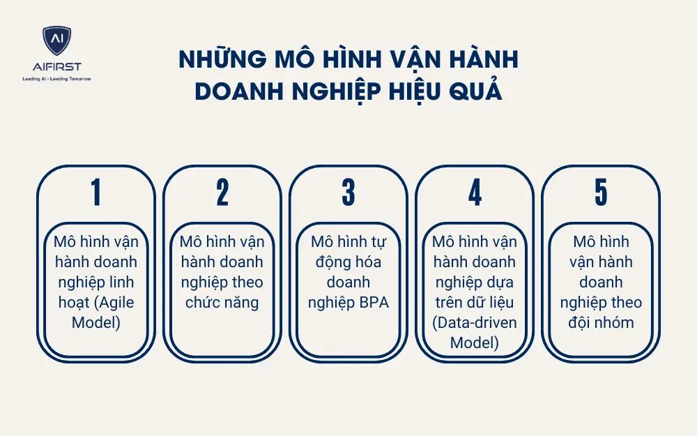 Những m&ocirc; h&igrave;nh vận h&agrave;nh doanh nghiệp hiệu quả