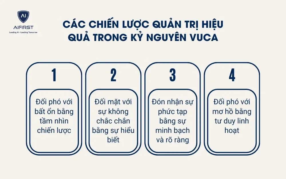 C&aacute;c chiến lược quản trị hiệu quả trong kỷ nguy&ecirc;n VUCA