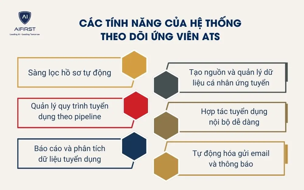 C&aacute;c t&iacute;nh năng của hệ thống theo d&otilde;i ứng vi&ecirc;n ATS