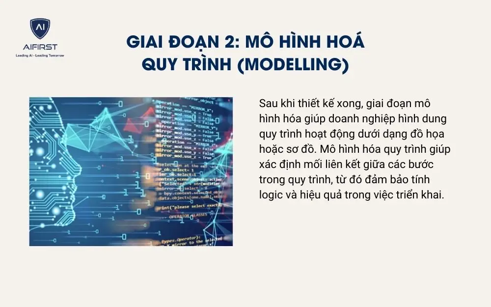 Giai đoạn 2: M&ocirc; h&igrave;nh ho&aacute; quy tr&igrave;nh (Modelling)