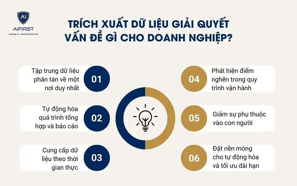 Tr&iacute;ch xuất dữ liệu giải quyết vấn đề g&igrave; cho doanh nghiệp?