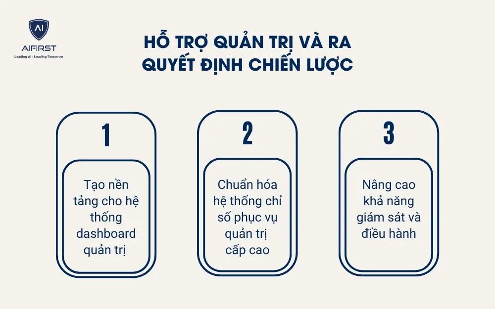 Hỗ trợ quản trị v&agrave; ra quyết định chiến lược
