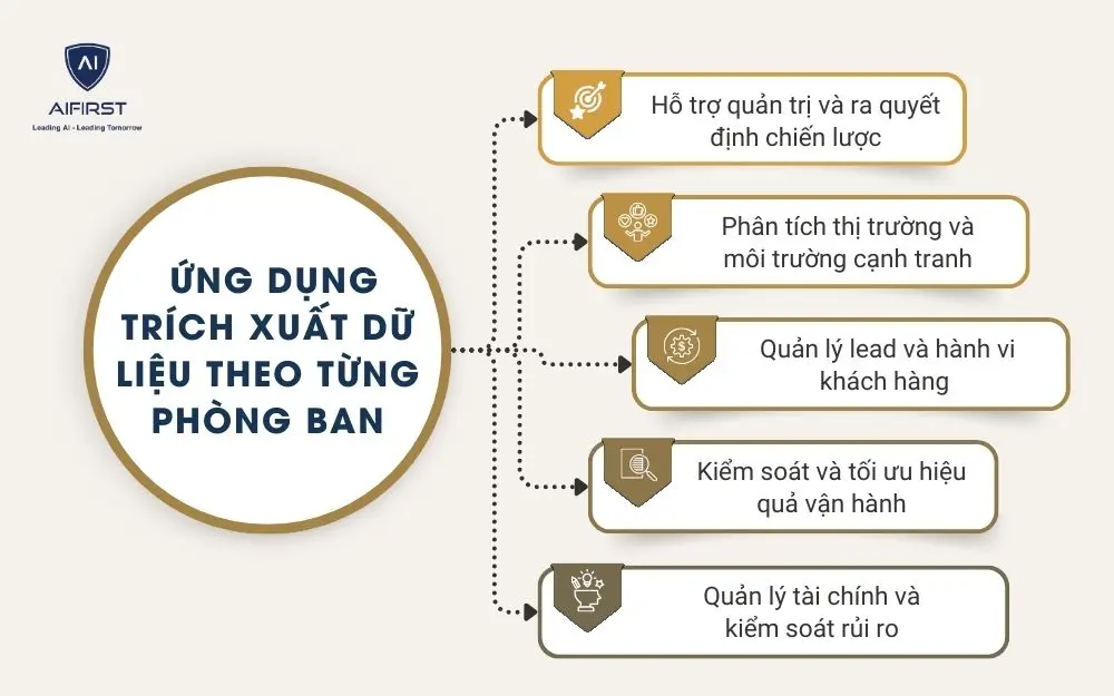 Ứng dụng tr&iacute;ch xuất dữ liệu theo từng ph&ograve;ng ban