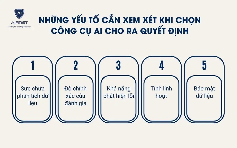 Những yếu tố cần xem x&eacute;t khi chọn c&ocirc;ng cụ AI cho ra quyết định