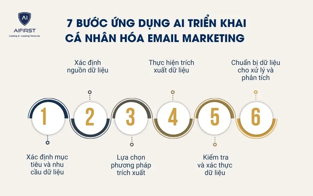 Quy tr&igrave;nh tr&iacute;ch xuất dữ liệu