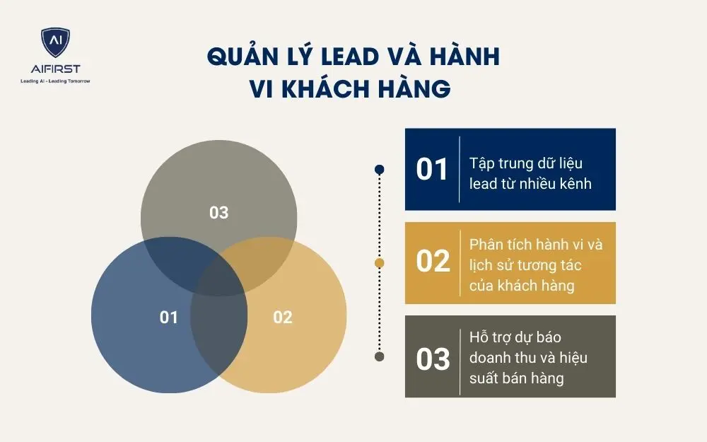 Quản l&yacute; lead v&agrave; h&agrave;nh vi kh&aacute;ch h&agrave;ng