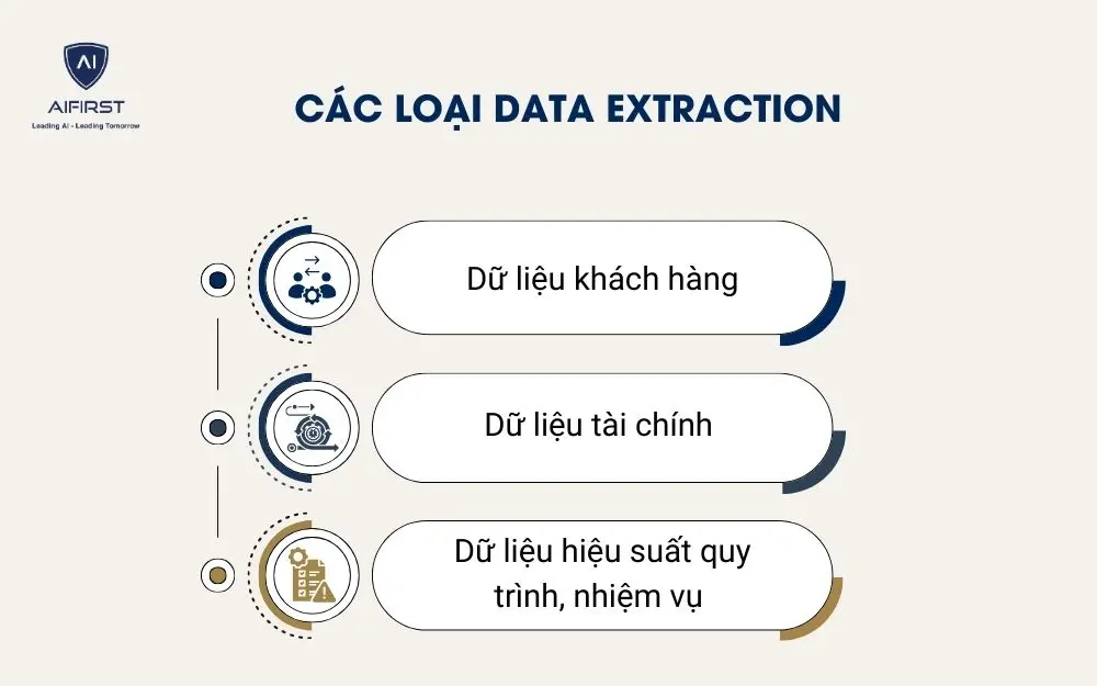 C&aacute;c loại Data Extraction