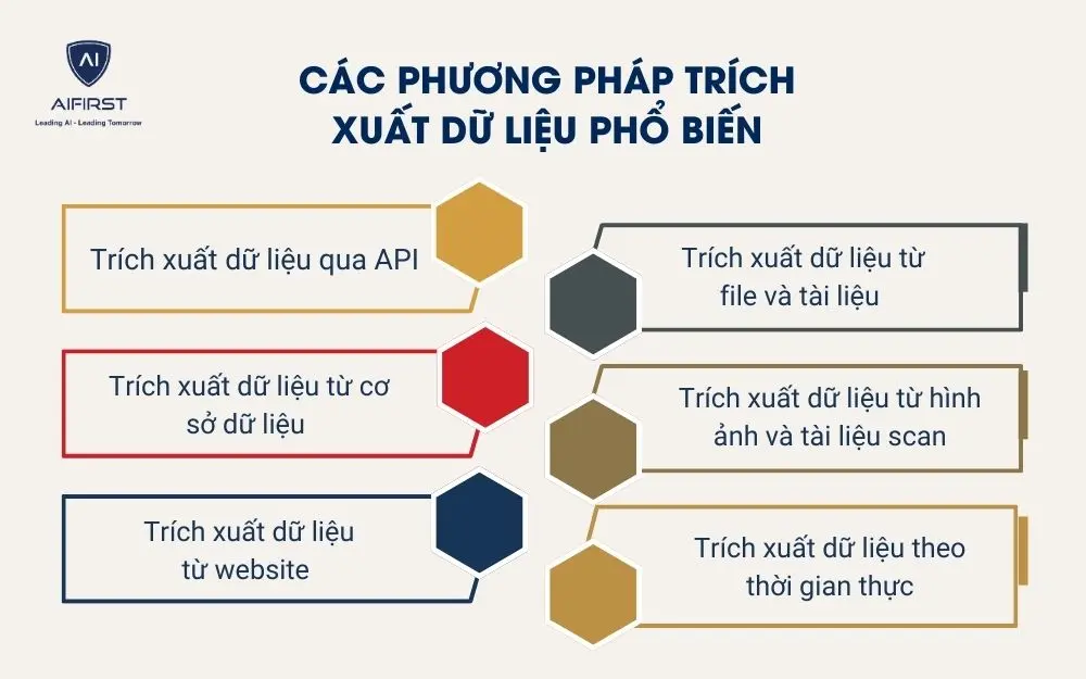 C&aacute;c phương ph&aacute;p tr&iacute;ch xuất dữ liệu phổ biến