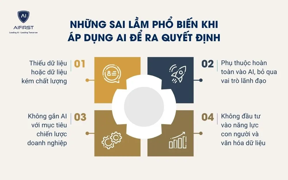 Những sai lầm phổ biến khi &aacute;p dụng AI để ra quyết định