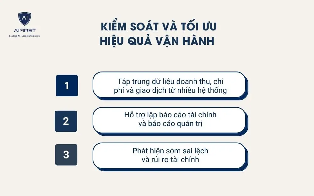 Kiểm so&aacute;t v&agrave; tối ưu hiệu quả vận h&agrave;nh