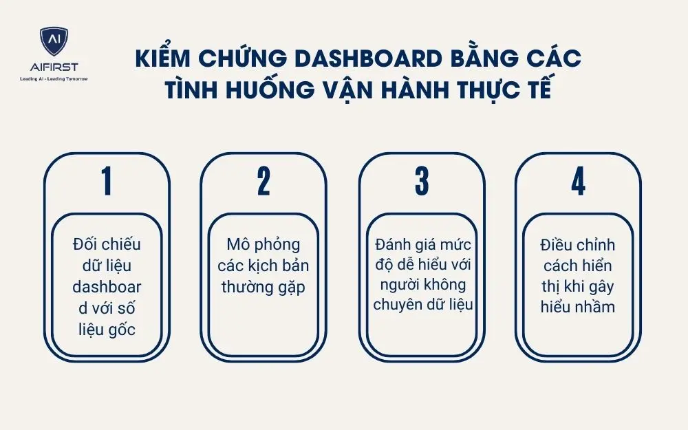 Kiểm chứng dashboard bằng c&aacute;c t&igrave;nh huống vận h&agrave;nh thực tế