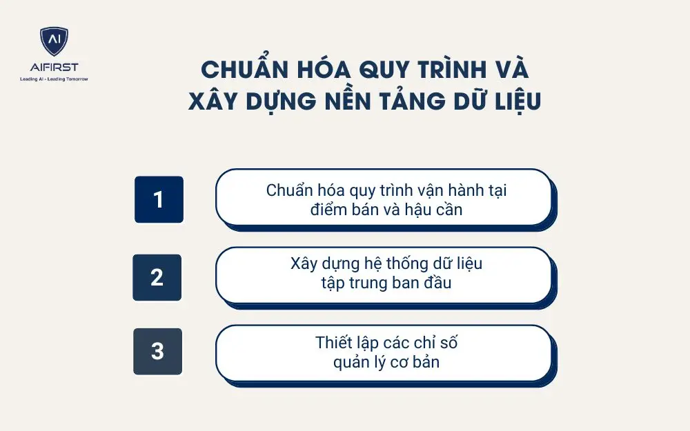 Chuẩn h&oacute;a quy tr&igrave;nh v&agrave; x&acirc;y dựng nền tảng dữ liệu