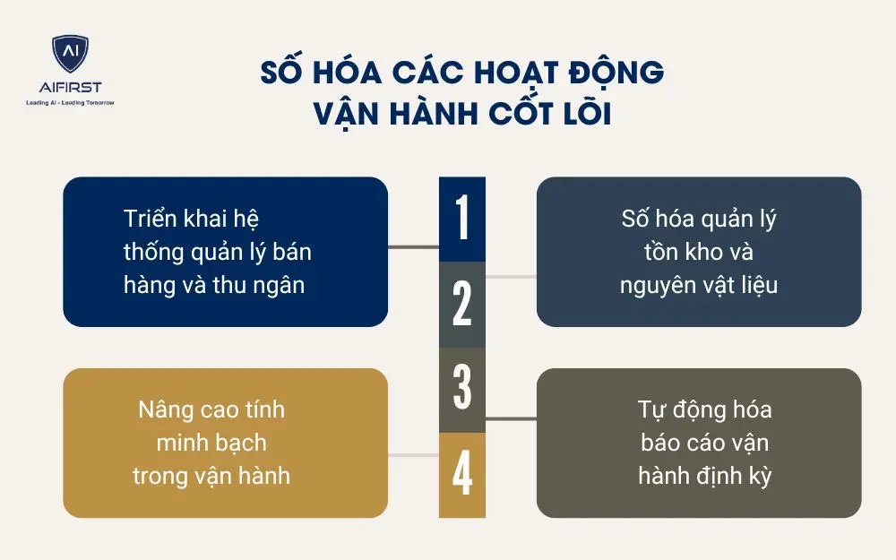 Số h&oacute;a c&aacute;c hoạt động vận h&agrave;nh cốt l&otilde;i