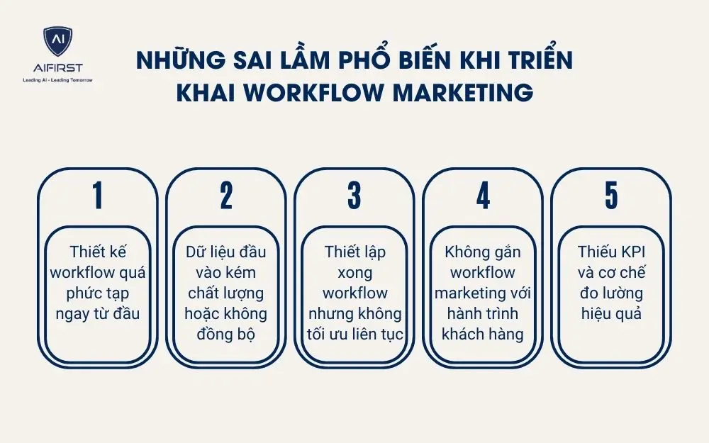 Những sai lầm phổ biến khi triển khai Workflow Marketing