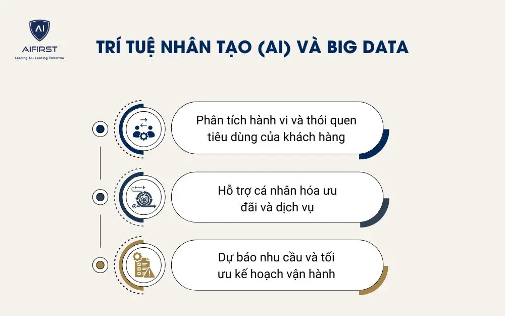 Tr&iacute; tuệ nh&acirc;n tạo (AI) v&agrave; Big Data