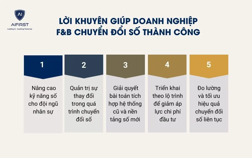 Lời khuy&ecirc;n gi&uacute;p doanh nghiệp F&B chuyển đổi số th&agrave;nh c&ocirc;ng