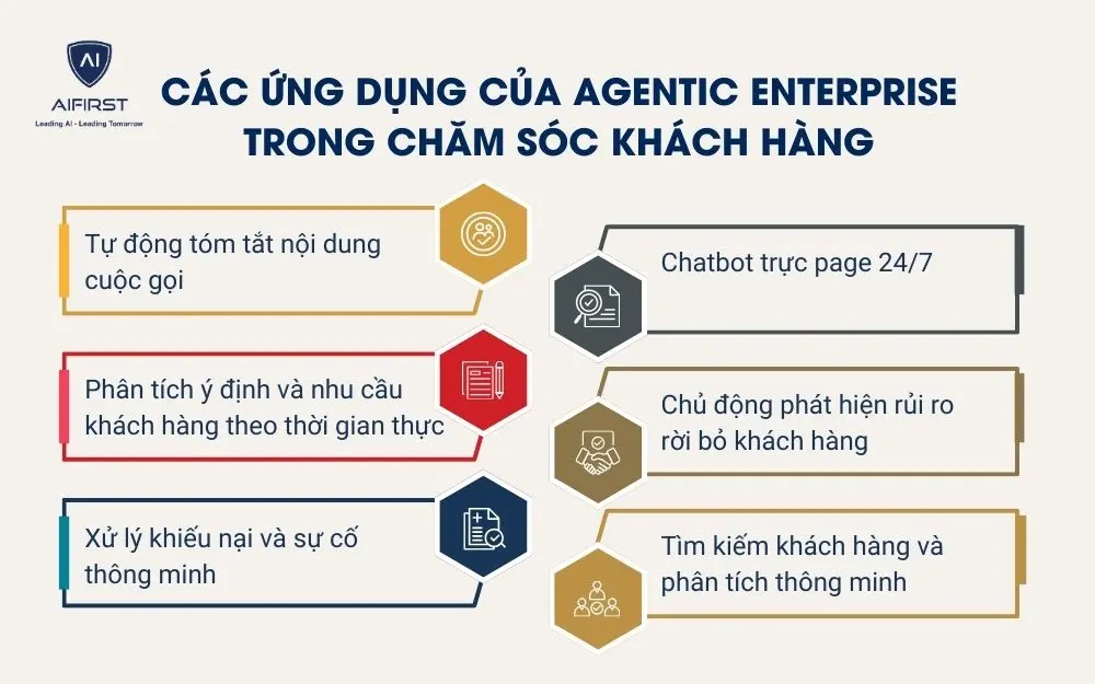 C&aacute;c ứng dụng của Agentic Enterprise trong chăm s&oacute;c kh&aacute;ch h&agrave;ng