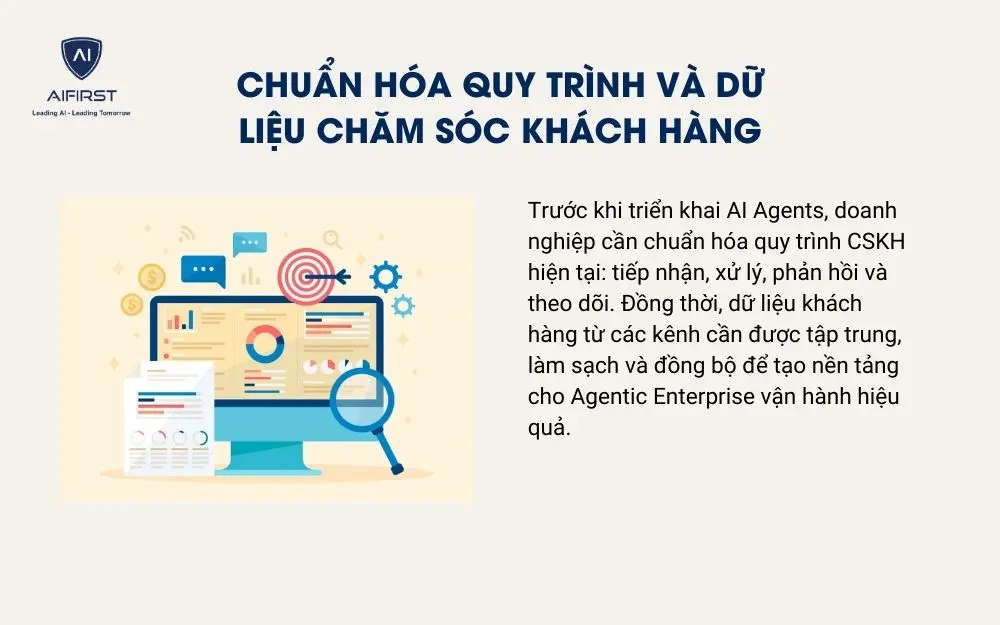 Chuẩn h&oacute;a quy tr&igrave;nh v&agrave; dữ liệu chăm s&oacute;c kh&aacute;ch h&agrave;ng