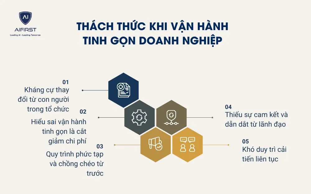 Th&aacute;ch thức khi vận h&agrave;nh tinh gọn doanh nghiệp