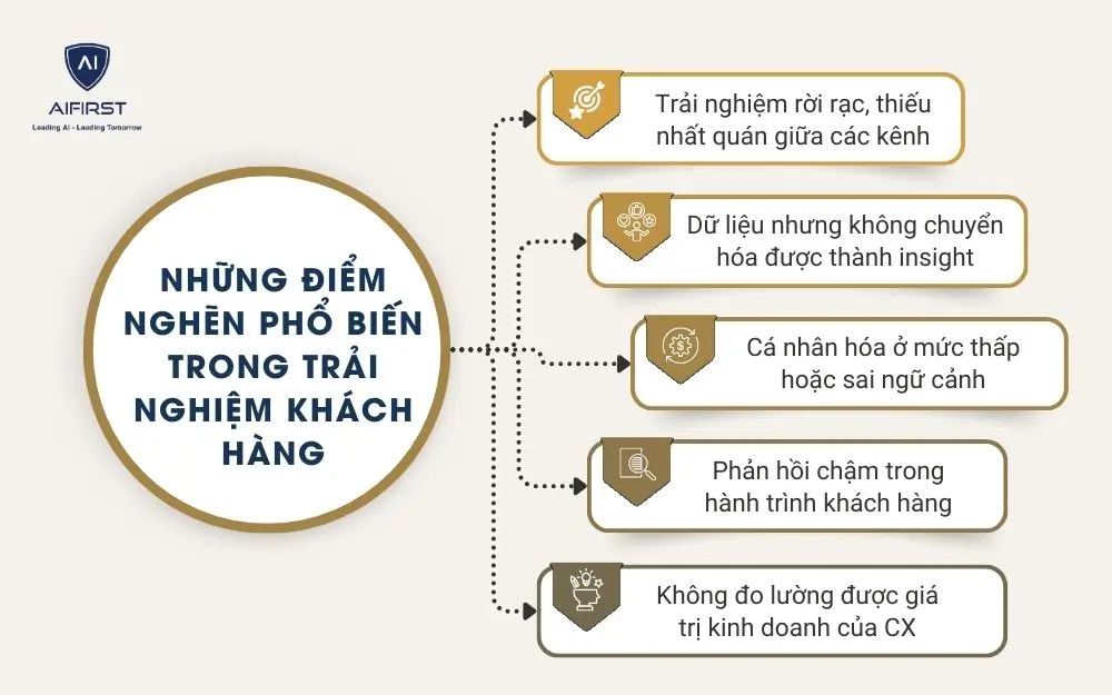 Những điểm nghẽn phổ biến trong trải nghiệm kh&aacute;ch h&agrave;ng