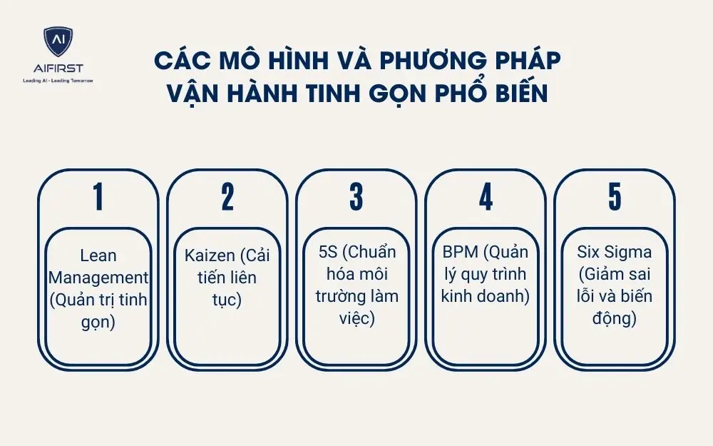 Ứng dụng c&ocirc;ng nghệ trong vận h&agrave;nh tinh gọn