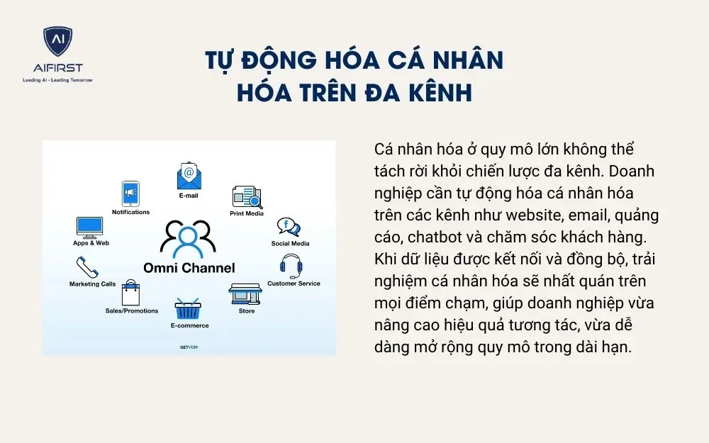 Tự động h&oacute;a c&aacute; nh&acirc;n h&oacute;a tr&ecirc;n đa k&ecirc;nh