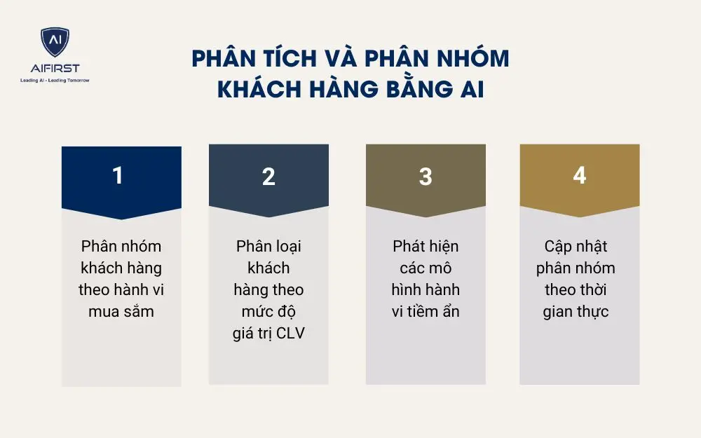 Ph&acirc;n t&iacute;ch v&agrave; ph&acirc;n nh&oacute;m kh&aacute;ch h&agrave;ng bằng AI