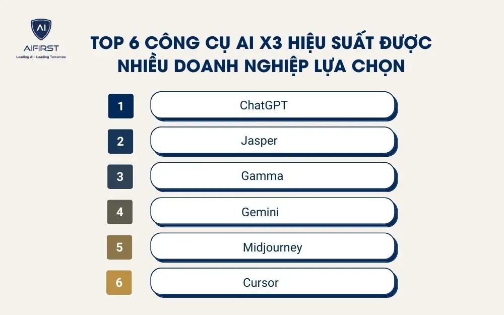 Top 6 c&ocirc;ng cụ AI x3 hiệu suất được nhiều doanh nghiệp lựa chọn
