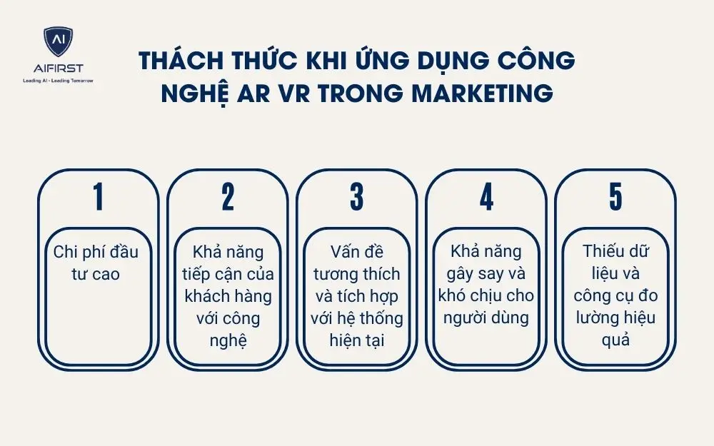 Th&aacute;ch thức khi ứng dụng c&ocirc;ng nghệ AR VR trong marketing