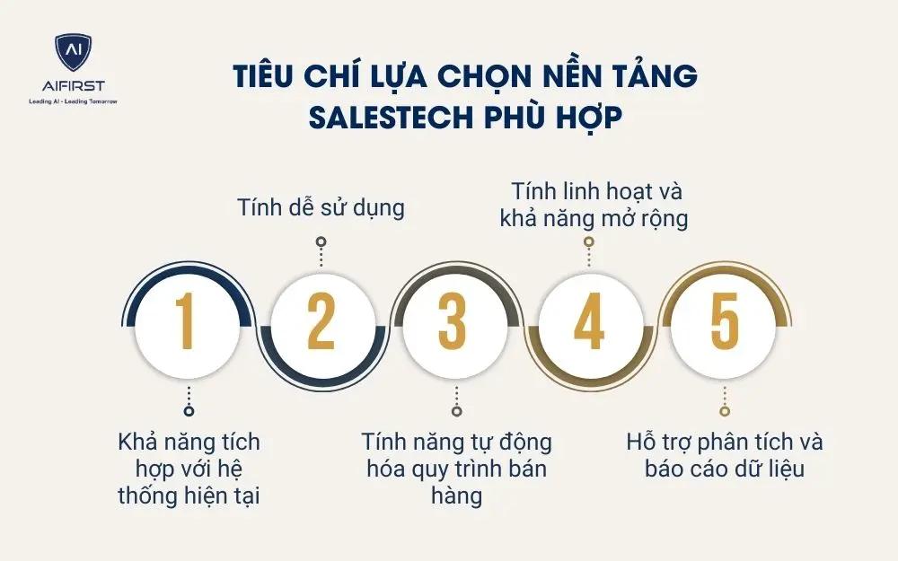 Ti&ecirc;u ch&iacute; lựa chọn nền tảng Salestech ph&ugrave; hợp