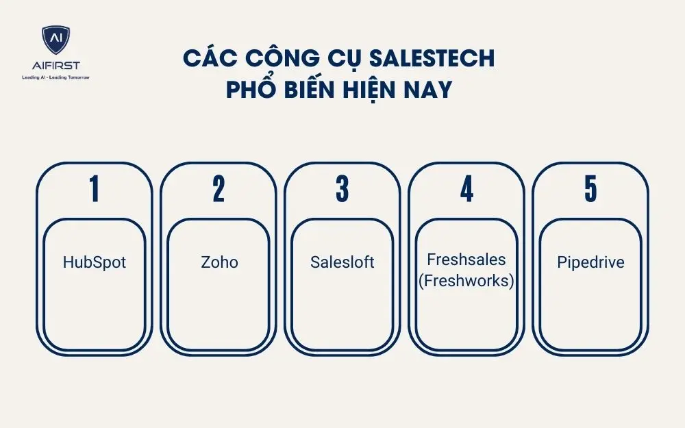 C&aacute;c c&ocirc;ng cụ Salestech phổ biến hiện nay