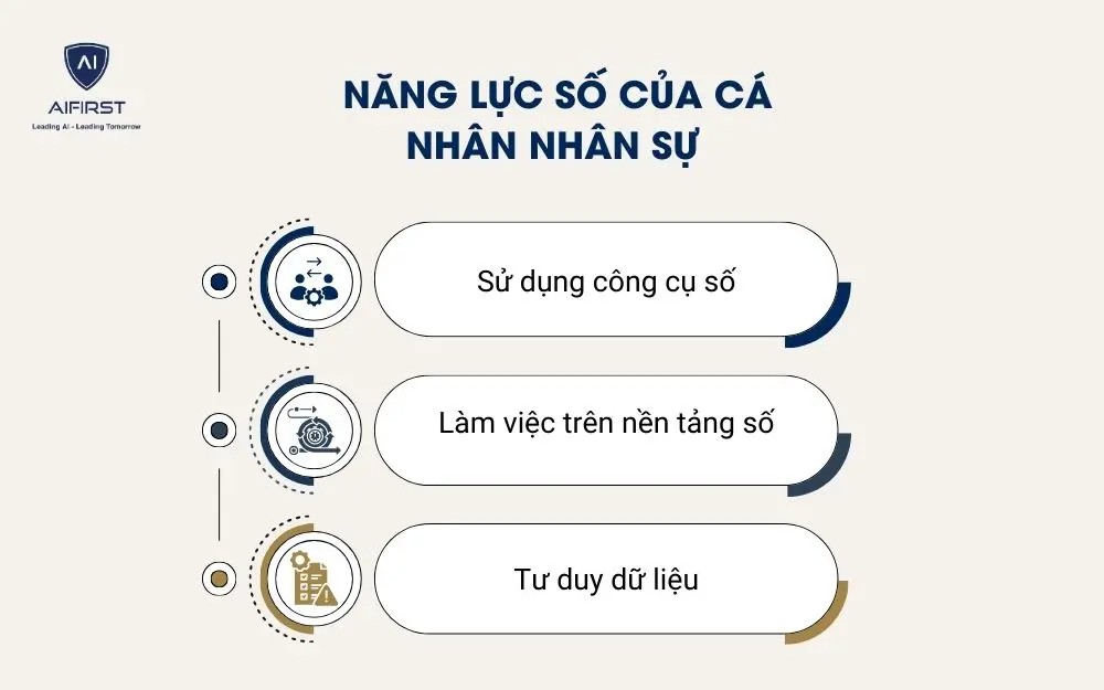 Năng lực số của c&aacute; nh&acirc;n nh&acirc;n sự
